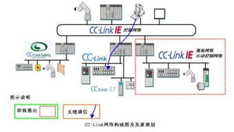 CC Link IE简介