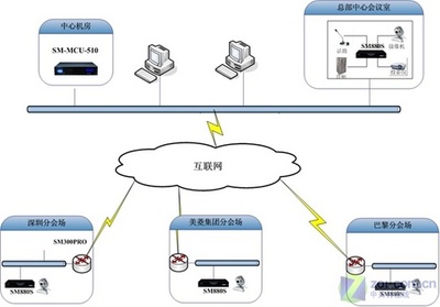 视频会议系统 助力长虹工业设计创新