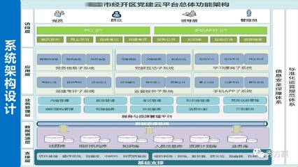 智慧园区:市(县)开发区党建云建设方案(ppt)