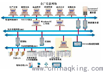 大型火电厂电气控制系统的实现模式研究 钟瑞军--中国期刊网