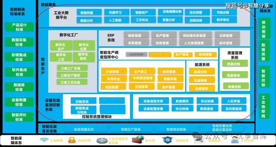 制造企业数字化转型,数字工厂,智能车间,工业互联网__