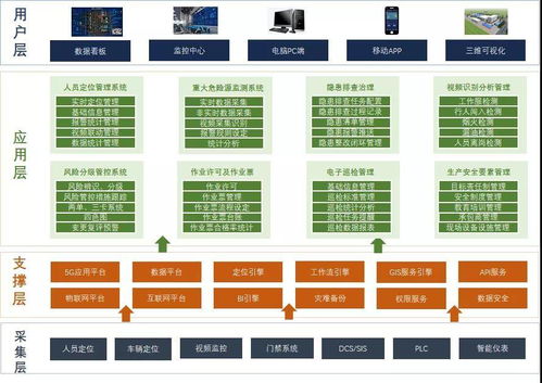 把握新机遇,推进产业新体系