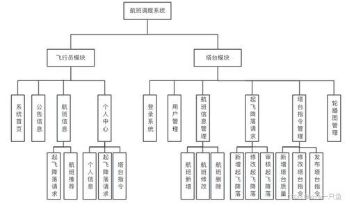 基于spring boot的航班调度系统的设计与实现