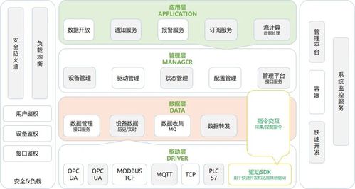 目前见过功能最完整的物联网系统项目,代码结构清晰,第一次使用就有点上头