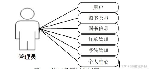 计算机毕业设计springboot网络图书销售移动管理系统 基于spring boot的移动图书销售管理系统开发 spring boot架构下的网络图书销售移动平台设计