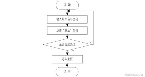 网络工程毕设 ssm在线就医咨询管理系统 含源码 论文