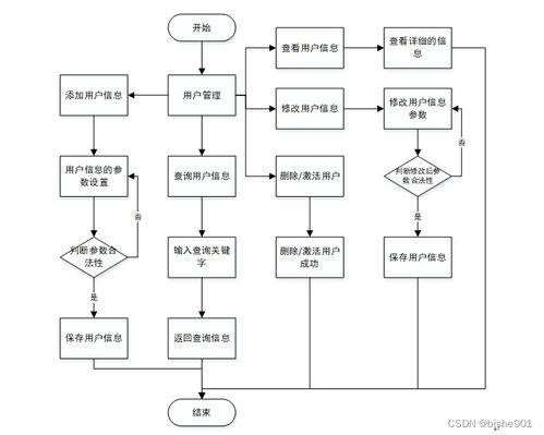 计算机毕业设计ssm网上人才招聘系统