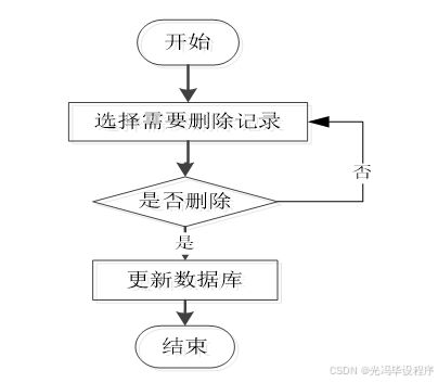 计算机毕业设计springboot线上游戏交易平台 基于spring boot的在线游戏交易系统开发与实现 spring boot驱动的网络游戏交易服务平台设计