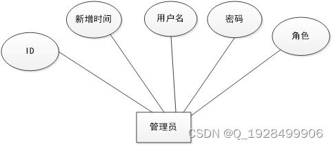 基于springboot的大型商场应急预案管理系统论文