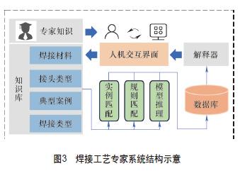 机器人智能化焊接技术发展综述