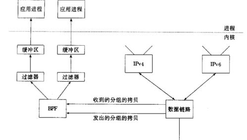 ebpf的前世今生 ebpf在使用中遇到的问题有哪些
