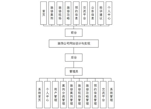 计算机毕业设计springboot装饰公司网站设计与实现 基于spring boot的装饰公司信息化管理平台设计与开发 spring boot框架下的装饰公司在线管理系统构建与实现