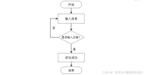 计算机毕设springboot 茶文化 网站 基于spring boot框架的 茶文化 信息管理与交流平台开发 spring boot驱动下的 茶文化 在线传播与互动系统设计