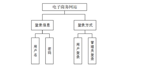计算机毕业设计springboot电子商务网站的设计与实现 基于springboot的在线购物商城系统设计与实现 springboot框架下的互联网零售平台开发实战