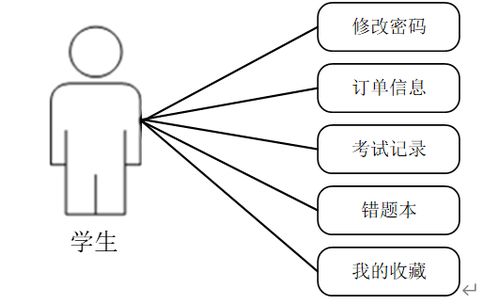计算机毕业设计 java 视界课程学习网 基于 java 的在线课程学习平台java 开发的视界网络教育系统