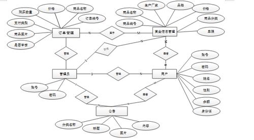 计算机毕业设计ssm基于html5的线上金店网站 基于html5的在线珠宝商城 ssm架构下的设计与实现 线上黄金饰品销售平台 ssm框架与html5技术的开发应用