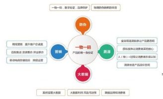 产品二维码抽奖系统软件设计开发,实现渠道管控及营销