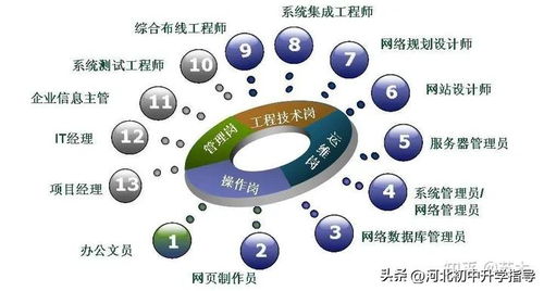职高出生的孩子怎么样了 今日头条
