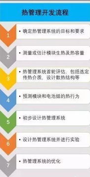 动力电池热管理系统组成及设计流程——聚焦网络系统设计与开发