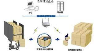 手机防串货系统软件网络设计与开发解决方案