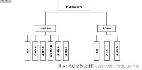 基于SSM框架的Java在线考试系统设计与实现