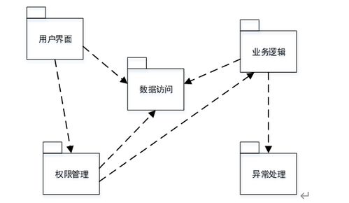 基于JavaWeb的网络考试系统的设计与实现