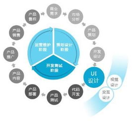 UI设计的完整工作流程