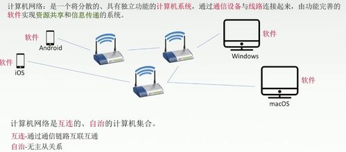 计算机网络体系结构 概念、功能与系统设计开发
