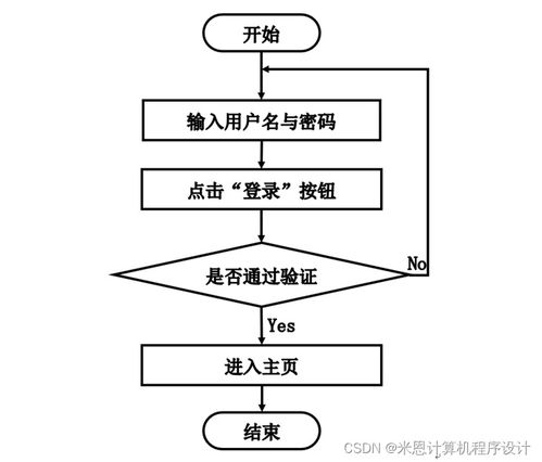 基于B/S架构的茶韵网设计与实现——基于JSP的网络系统开发