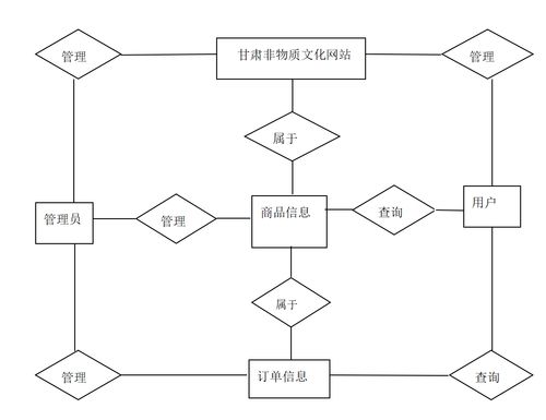 SpringBoot甘肃非物质文化遗产网站的设计与开发
