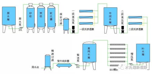 反渗透预处理设备设计原则与网络系统开发集成指导方案
